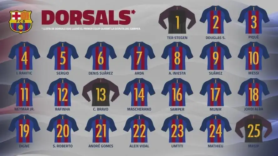 Jaki piłkarz ma numer 12? Oto zaskakujące fakty i znane nazwiska