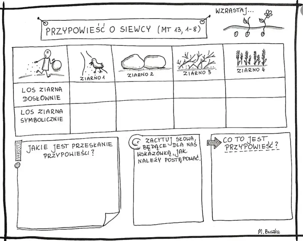Przypowieść o siewcy: odkryj jej głębokie znaczenie i przesłanie