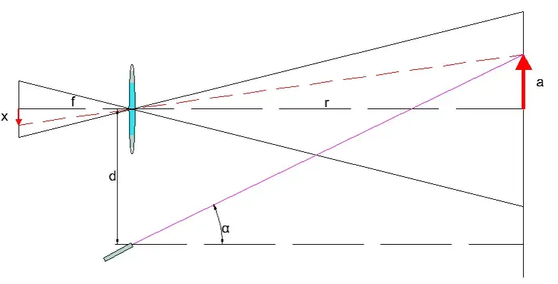 Jak zrobić dalmierz domowymi sposobami: 5 prostych metod