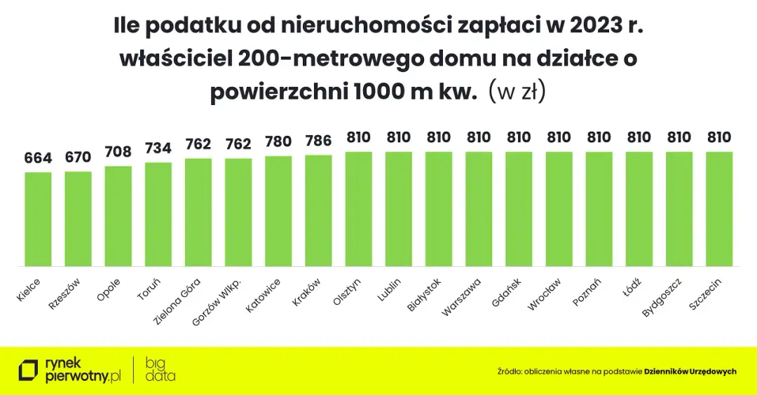 Czy kościół płaci podatek od nieruchomości? Odkryj prawdę o zwolnieniach