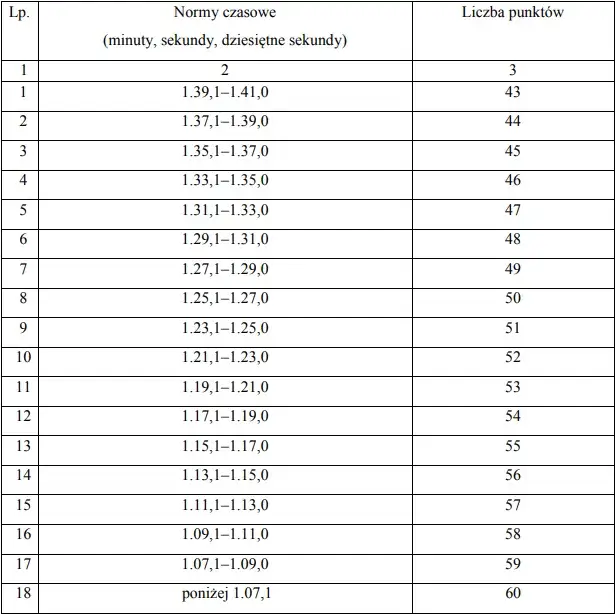 Ile punktów do policji? Kluczowe informacje, które musisz znać