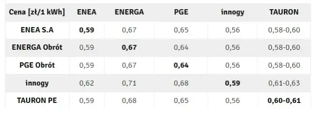 Ile trocin na tonę pelletu? Kluczowe informacje dla producentów pelletu