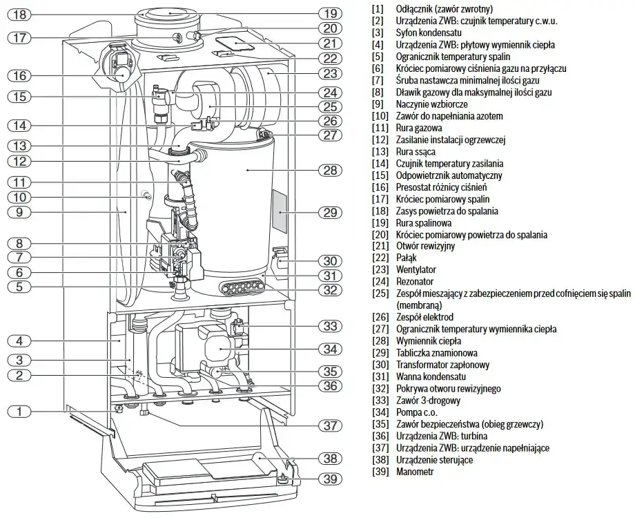 Instrukcja serwisowa Junkers Cerapur: Krok po kroku do naprawy