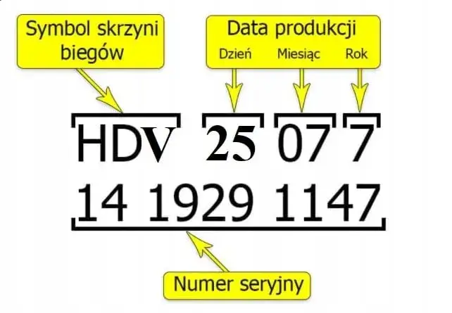 Jak sprawdzić kod skrzyni biegów? Klucz do identyfikacji i diagnostyki