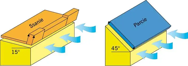Jak prawidłowo obliczyć parcie wiatru na ścianę: kompletna analiza