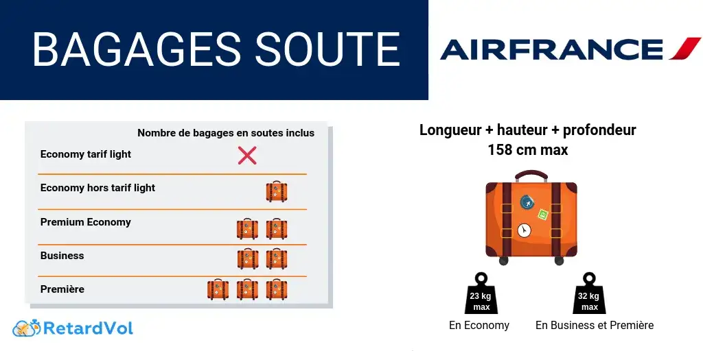 Prix bagage Air France : Évitez les frais cachés et économisez !