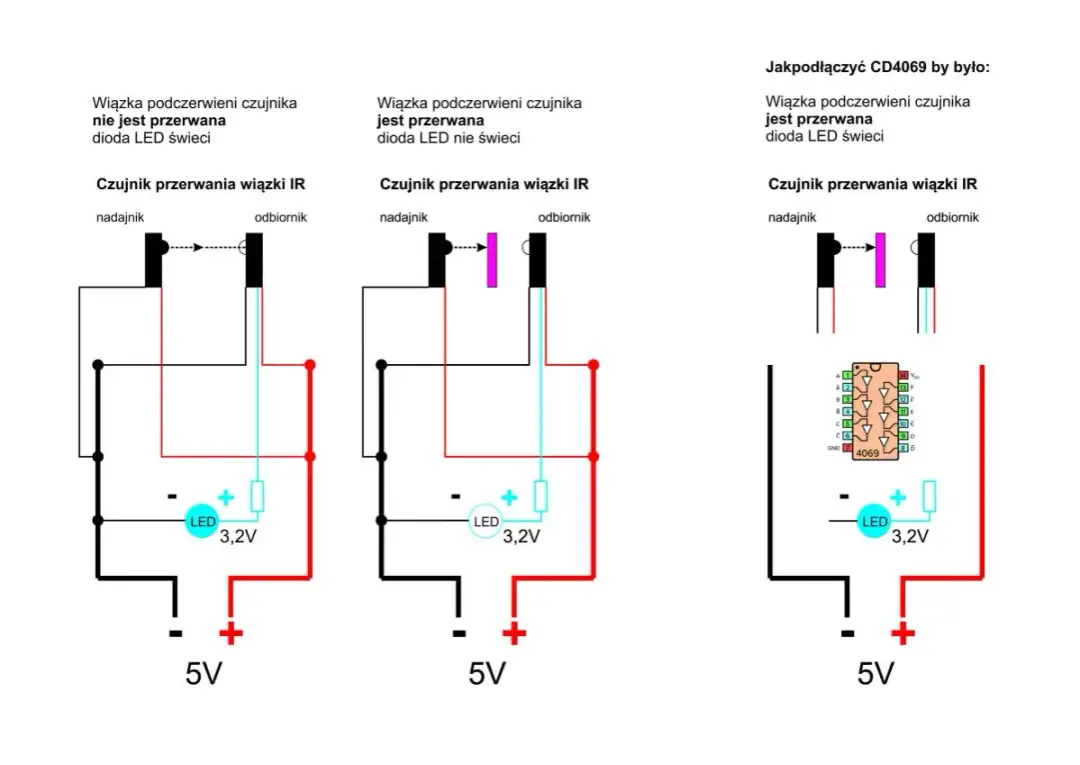 Zasilanie diod LED - Uniknij błędów, podłącz poprawnie!