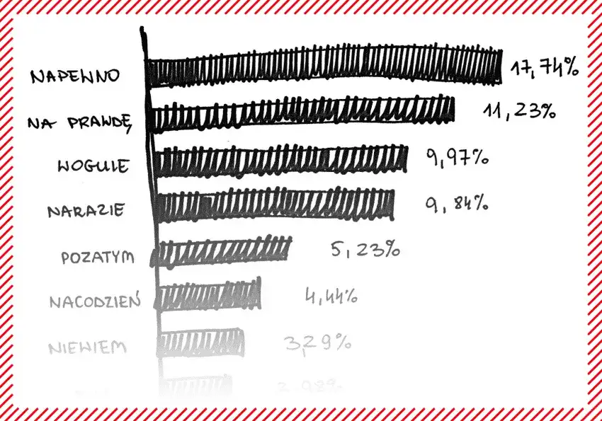 Jak się pisze łóżko? Poznaj zasady ortograficzne i najczęstsze błędy