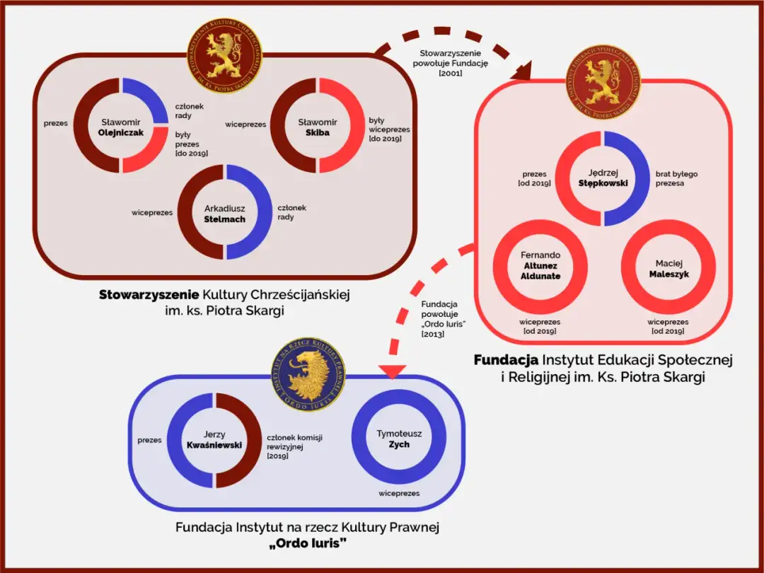 Ordo Iuris: Porządek Prawny? Cele, działania i kontrowersje fundacji