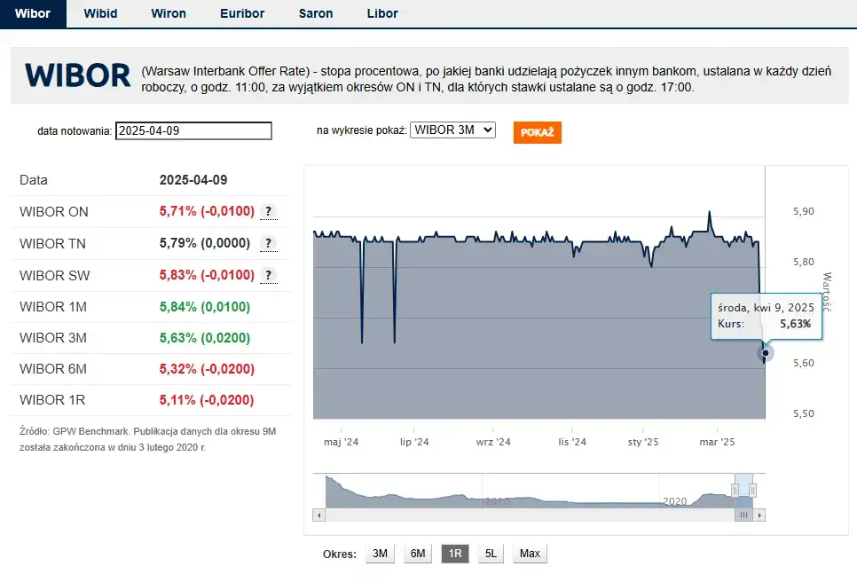 Składniki oprocentowania kredytu, które musisz znać przed podpisaniem umowy