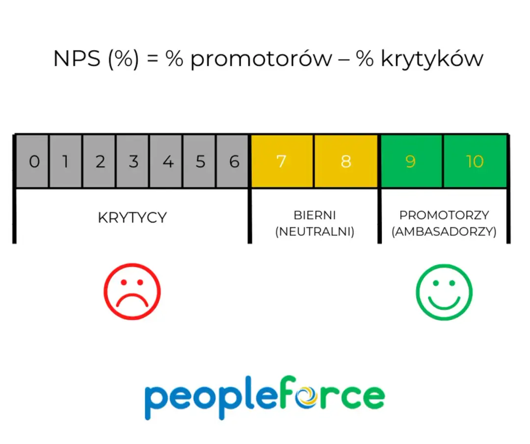 Wskaźnik zatrudnienia: oblicz, zinterpretuj i wykorzystaj w firmie