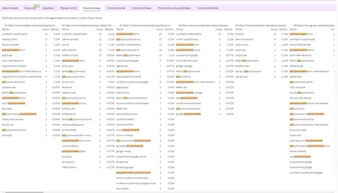 Jak się pisze blog: najważniejsze kroki, aby uniknąć błędów