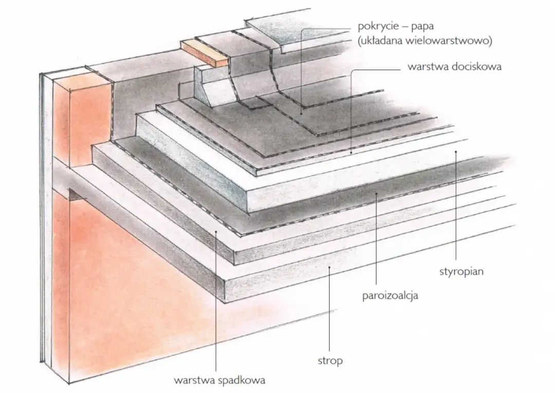 Jaka grubość styropianu? WT 2021, komfort i niższe rachunki