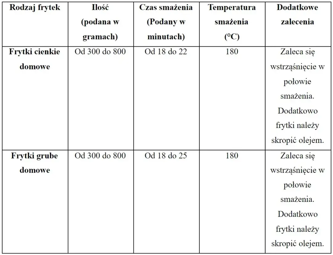 Ile czasu piec frytki w frytkownicy beztłuszczowej, aby były chrupiące?