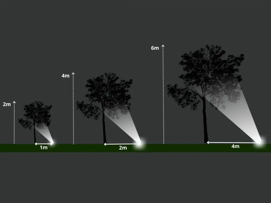 Lampy ogrodowe - co ile metrów? Planuj mądrze, unikaj błędów