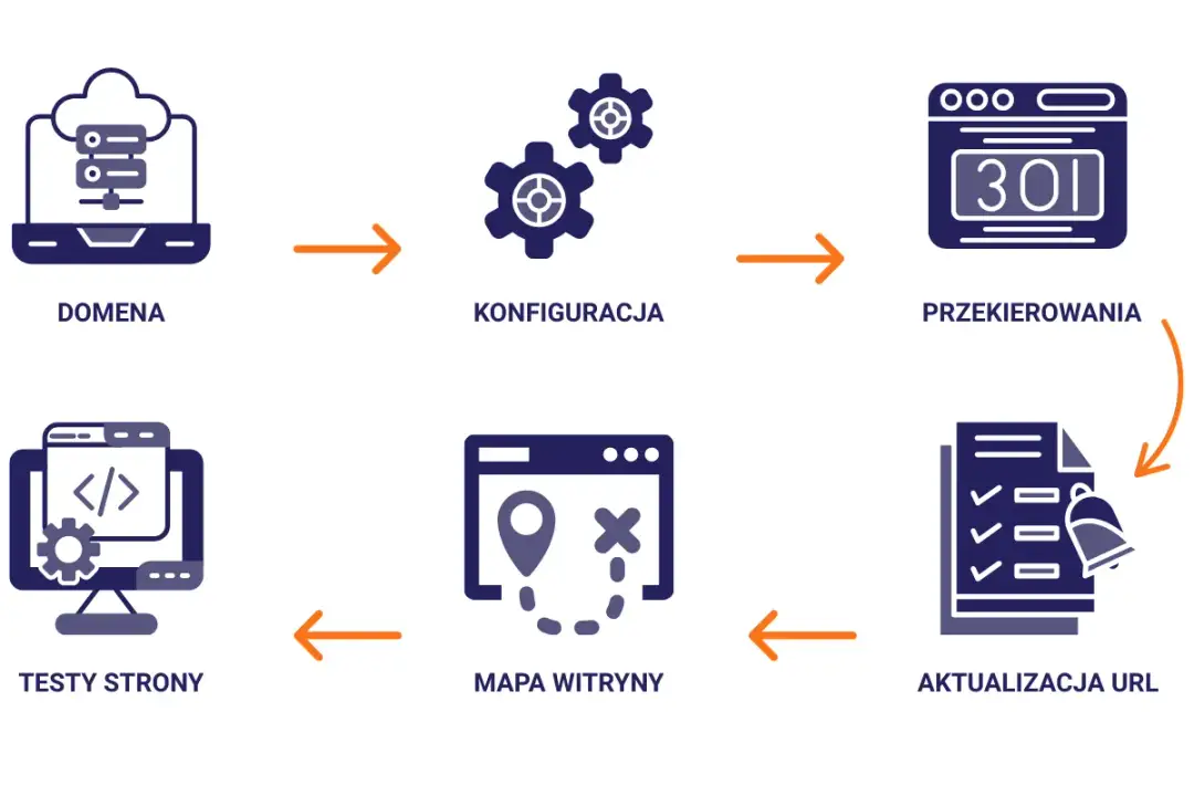 Jak zmienić domenę WordPress bez utraty SEO i ruchu?