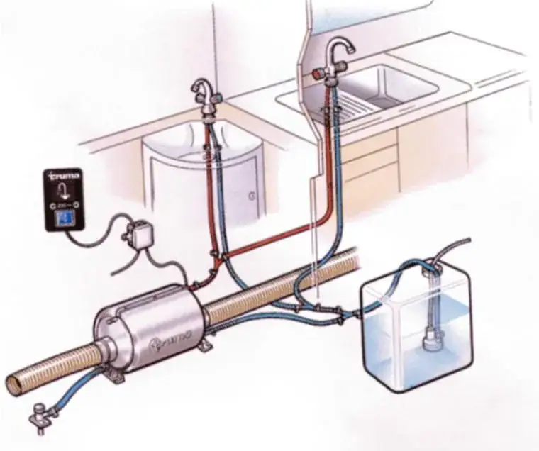 Jak uruchomić bojler gazowy w przyczepie kempingowej bez problemów