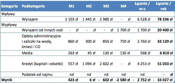 Ile wynosi podatek od wynajmu mieszkania? Zaskakujące stawki i zasady