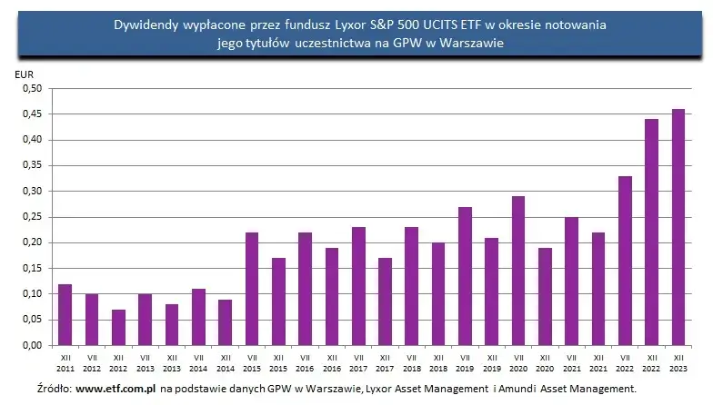 Lyxor ETF: Kompletny przegląd funduszy inwestycyjnych Lyxor