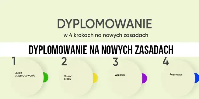 Czy awans zawodowy nauczyciela jest obowiązkowy? Sprawdź konsekwencje.
