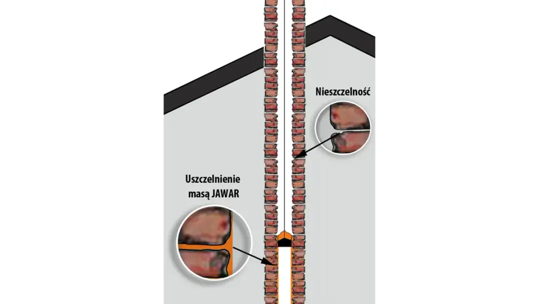 Jaką zaprawę do uszczelnienia komina wybrać, aby uniknąć problemów?