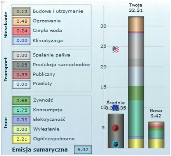 Jak dbać o klimat: proste kroki, które zmniejszą Twój ślad węglowy