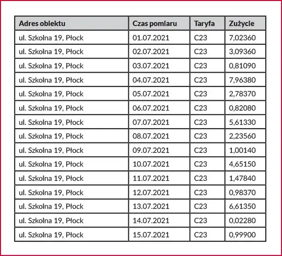 PGE rachunki: Jak sprawdzić, zarządzać i optymalizować swoje rachunki?