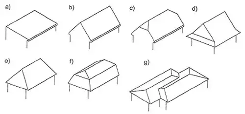 Jak zrobić konstrukcję dachu jednospadowego bez zbędnych błędów