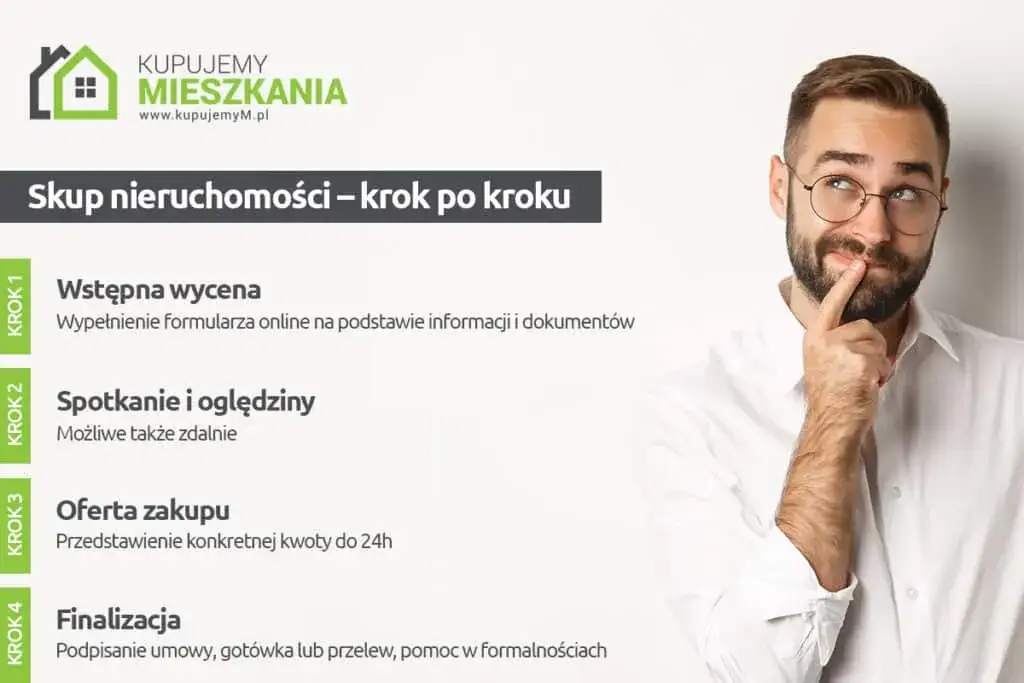 Jak sprzedać mieszkanie bez pośredników i uniknąć wysokich kosztów