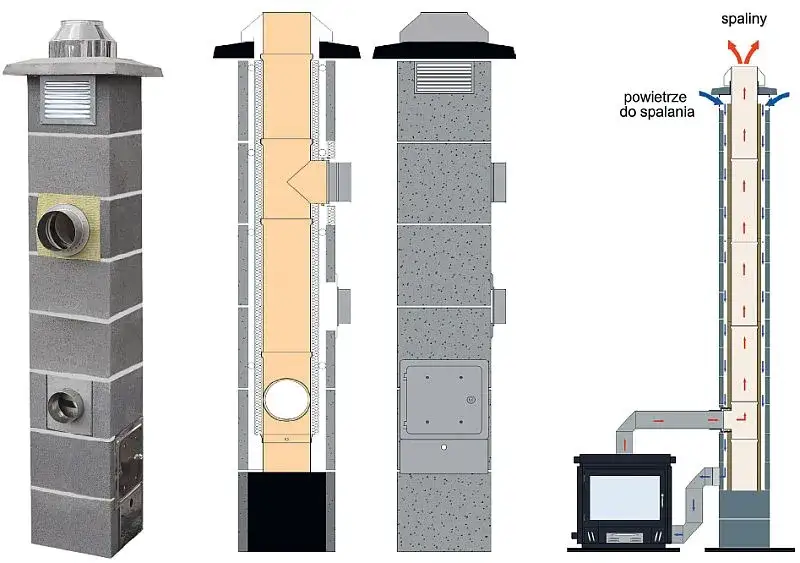 Jaka wysokość komina do pieca na ekogroszek? Poznaj zasady