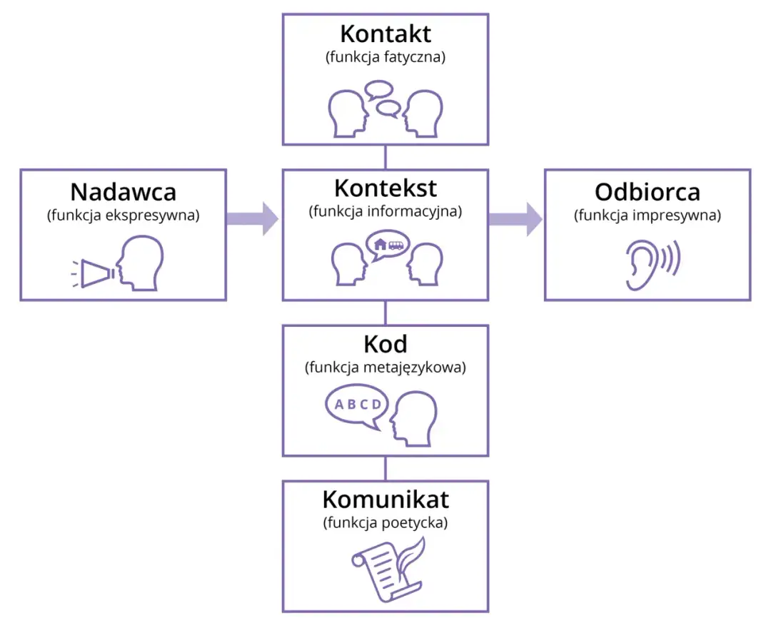 Funkcja metajęzykowa: Cechy i przykłady zastosowania w komunikacji