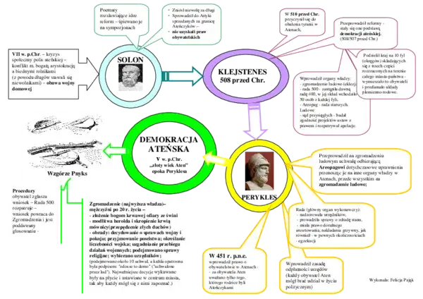 Demokracja ateńska: notatka geneza, instytucje, blaski i cienie