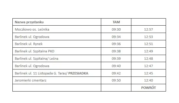 Nowy rozkład jazdy minibusa w Barlinku – poznaj szczegóły i zmiany