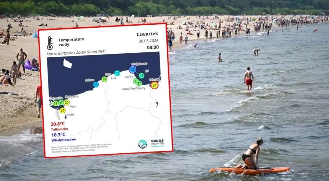 Bałtyk ile stopni? Sprawdź aktualną temperaturę wody w Polsce