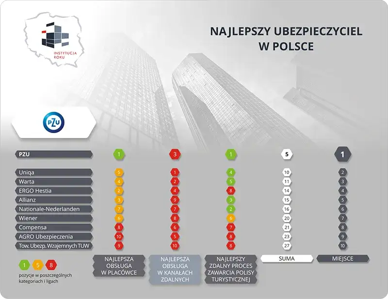 Top 5 Ubezpieczeń na Życie: Ranking, Porównanie i Opinie