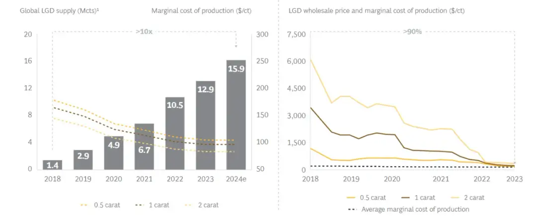  Kurs i ceny diamentów na wykresach - aktualne notowania i wyceny