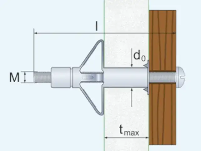 Kotwa molly – jak wybrać i zamontować idealne mocowanie do ścian