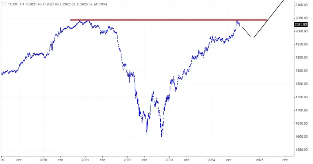 Dlaczego fundusze obligacji tracą na wartości? Wyjaśniamy kluczowe czynniki