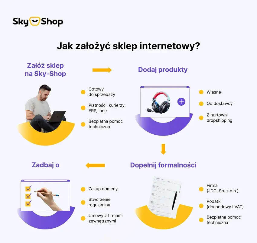 Jak założyć sklep na WordPress bez błędów – prosty przewodnik dla początkujących