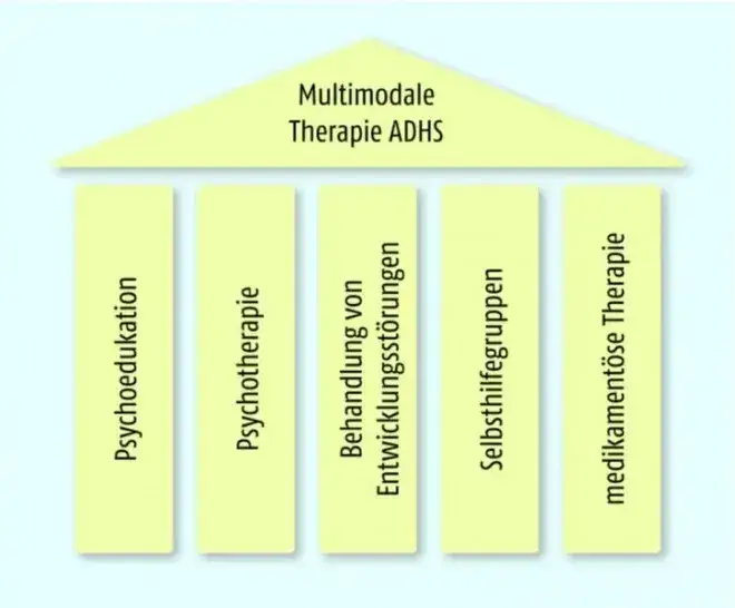 ADHS Medikamente: Wirksamkeit, Nebenwirkungen und richtige Wahl verstehen
