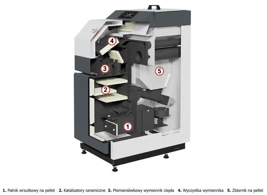 Kocioł CO Tekla - poznaj najlepsze modele i ich unikalne cechy