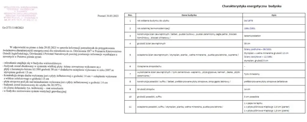 Świadectwo energetyczne dla jakich budynków? Sprawdź, czy musisz je mieć