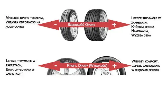 Profil opony 40: Ile to cm? Oblicz i poznaj wady/zalety!