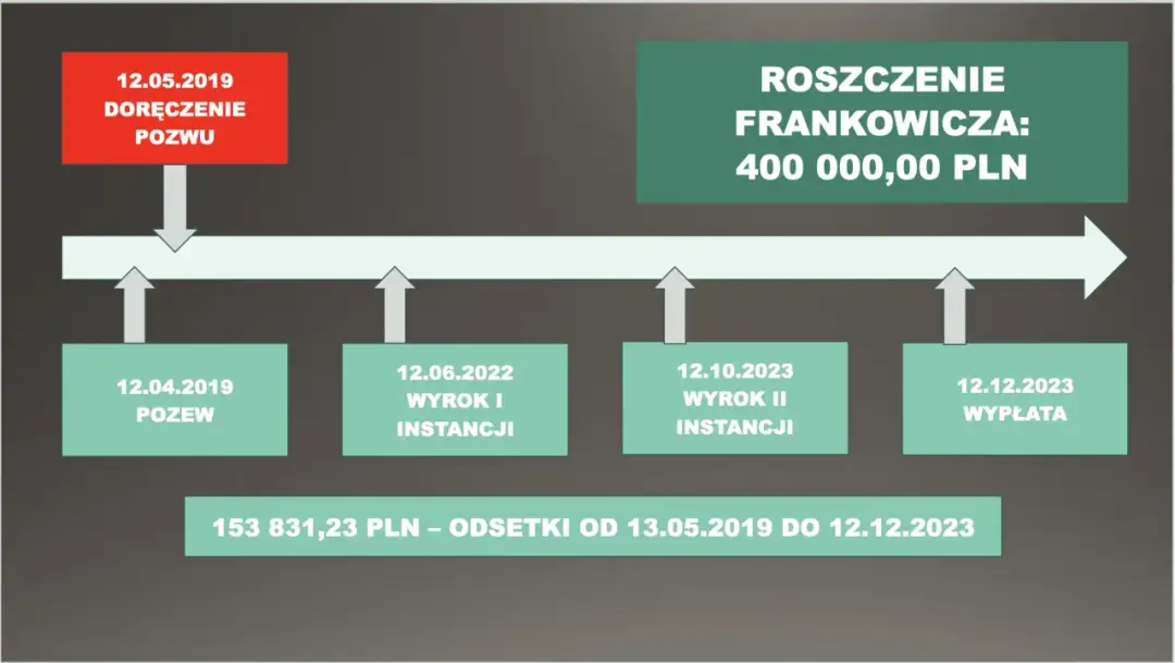 Czy kredyt we frankach jest legalny? Odkryj prawne zagrożenia dla kredytobiorców