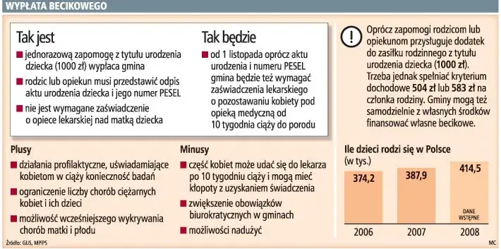 Becikowe: Kiedy składać? Nie przegap 12-miesięcznego terminu!