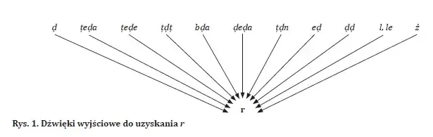 Jak wprowadzić język w drganie i poprawić wymowę dźwięku R