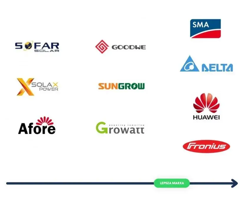 Afore czy Growatt: Porównanie inwerterów fotowoltaicznych