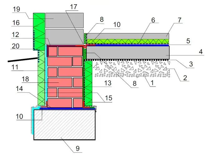 Elastyczne izolacje fundamentów: klucz do trwałego budownictwa