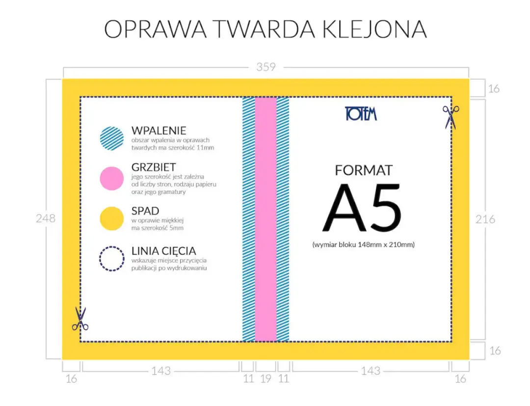 Kartka zeszytu jaki to format - poznaj najpopularniejsze wymiary