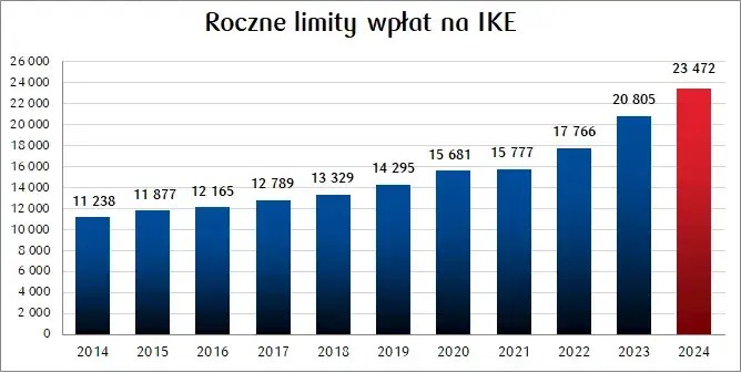 IKE PKO BP: Kompleksowy przewodnik po koncie emerytalnym